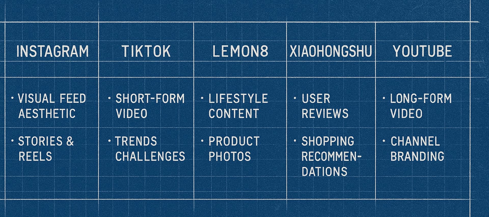 2025 Video Platform Playbook — Master Every Algorithm From Instagram to Xiaohongshu